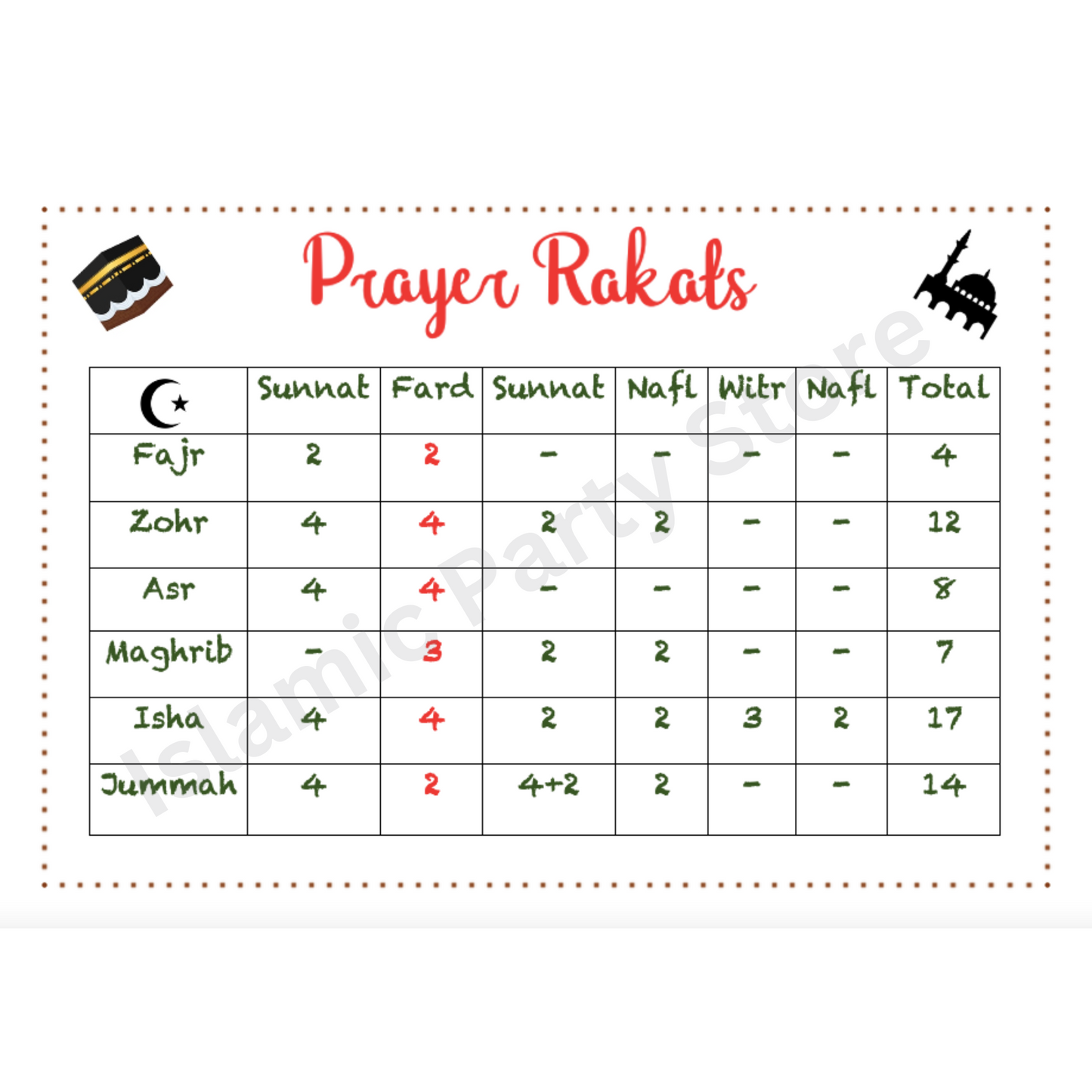 Prayer Rakat Table 2 Pack